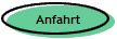 Anfahrt